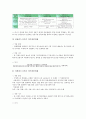 국제결제은행(BIS, 신바젤협약) 자기자본비율규제의 역사, 필요성, 국제결제은행(BIS, 신바젤협약) 자기자본비율규제의 주요내용, 도입현황, 국제결제은행(BIS, 신바젤협약) 자기자본비율규제의 시장규율, 채권 7페이지