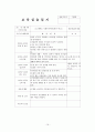 2~3월 4주간 보육실습일지(주간보육계획안, 보육실습활동, 보육실습, 실습생활동, 반성및소감) 16페이지