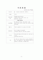 2~3월 4주간 보육실습일지(주간보육계획안, 보육실습활동, 보육실습, 실습생활동, 반성및소감) 31페이지