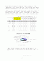 노인일자리창출에 대한 사회복지적대안(노인일자리, 노인일자리정책, 근로노인, 노인근로) 7페이지