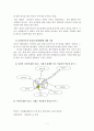 일상생활의 통제력이 낮은 클라이언트 사례관리(인테이크, 자료수집, 개입과정, 종결평가) 7페이지