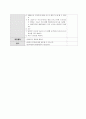 점프점프점프 방향이동운동(부분수업계획안, 신체표현활동, 기본동작) 4페이지