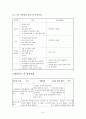 친인척위탁 아동의 정서적 지지를 위한 사례개입 연구(사회복지현장실습, 종합사회복지관, 사례관리사례) 9페이지
