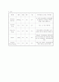아동 급성세기관지염 (Acute bronchiolitis) 케이스 스터디 (case study) 9페이지