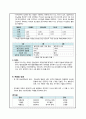 아동간호 실습 소아당뇨(IDDM) 케이스 스터디 (case study) - 진단명 : Insulin-dependent diabetes mellitus with hypoglycemia 6페이지