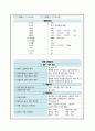 아동간호 실습 소아당뇨(IDDM) 케이스 스터디 (case study) - 진단명 : Insulin-dependent diabetes mellitus with hypoglycemia 10페이지