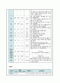 아동간호 실습 소아당뇨(IDDM) 케이스 스터디 (case study) - 진단명 : Insulin-dependent diabetes mellitus with hypoglycemia 12페이지