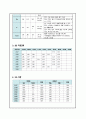 아동간호 실습 소아당뇨(IDDM) 케이스 스터디 (case study) - 진단명 : Insulin-dependent diabetes mellitus with hypoglycemia 14페이지