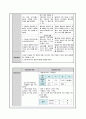 아동간호 실습 소아당뇨(IDDM) 케이스 스터디 (case study) - 진단명 : Insulin-dependent diabetes mellitus with hypoglycemia 18페이지