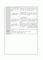 아동간호 실습 소아당뇨(IDDM) 케이스 스터디 (case study) - 진단명 : Insulin-dependent diabetes mellitus with hypoglycemia 21페이지