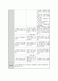 [정신간호학 실습] 양극정상 장애 (biopolar disorder) 케이스 스터디 (case study) - 주증상 : talkative, aggressive behavior, imitable mood, sleep disturbance 20페이지