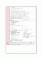 아동간호학 데일리 Daliy(기본간호기술 7일, 특수질환아 고찰 4일, medication) 24페이지