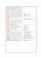 아동 특수질환아 고찰 4개 - 폐렴(Pneumonia), 요로감염증(urinary tract infection), 경련성 발작(seizure) , 가와사키병(카와사키병/kawasaki`s disease) 2페이지