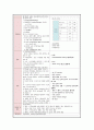 아동 특수질환아 고찰 4개 - 폐렴(Pneumonia), 요로감염증(urinary tract infection), 경련성 발작(seizure) , 가와사키병(카와사키병/kawasaki`s disease) 7페이지