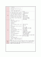 아동 특수질환아 고찰 4개 - 폐렴(Pneumonia), 요로감염증(urinary tract infection), 경련성 발작(seizure) , 가와사키병(카와사키병/kawasaki`s disease) 9페이지