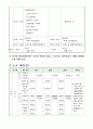 2014년도 (체육)행사 기획서입니다 [2014년도 회원사 체육대회개최 추진계획] - 공무원, 공공기관, 협회 입니다. 2페이지