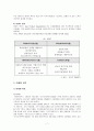 하이트(Hite)의 성공 사례 분석  7페이지