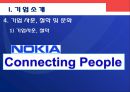 NOKIA [노키아] 6페이지