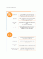 타오바오 (淘寶 / Taobao) 기업소개와 성공요인 분석 및 타오바오 마케팅 SWOT, STP, 4P 전략분석과 타오바오 문제점분석과 해결방안제안 레포트 12페이지