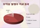 「화장품 부작용」 관련 자료 (화장품 부작용이란?, 화장품 부작용 종류, 부작용을 일으키는 성분들, 부작용 예방법과 해결책).pptx 12페이지