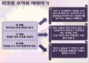 「화장품 부작용」 관련 자료 (화장품 부작용이란?, 화장품 부작용 종류, 부작용을 일으키는 성분들, 부작용 예방법과 해결책).pptx 28페이지
