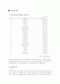 차세대 인터넷 광고대행사 15페이지