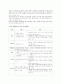 Daum UCC 의 Marketing 활용 및 개선 방안 21페이지