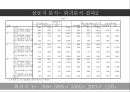 더 페이스 샵  19페이지