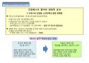LED 원리와 제조공정, LED조명산업 시장전망 4페이지