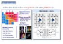 LED 원리와 제조공정, LED조명산업 시장전망 8페이지