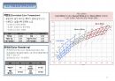 LED 원리와 제조공정, LED조명산업 시장전망 17페이지