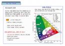 LED 원리와 제조공정, LED조명산업 시장전망 18페이지