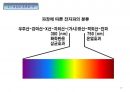 LED 원리와 제조공정, LED조명산업 시장전망 19페이지