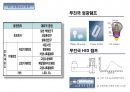 LED 원리와 제조공정, LED조명산업 시장전망 20페이지