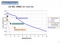 LED 원리와 제조공정, LED조명산업 시장전망 26페이지