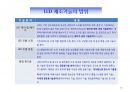 LED 원리와 제조공정, LED조명산업 시장전망 28페이지