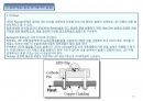 LED 원리와 제조공정, LED조명산업 시장전망 36페이지