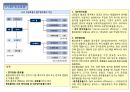 LED 원리와 제조공정, LED조명산업 시장전망 38페이지
