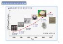 LED 원리와 제조공정, LED조명산업 시장전망 45페이지