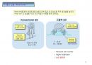 LED 원리와 제조공정, LED조명산업 시장전망 46페이지