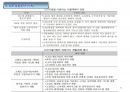 LED 원리와 제조공정, LED조명산업 시장전망 61페이지