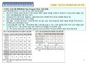 LED 원리와 제조공정, LED조명산업 시장전망 63페이지