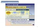 LED 원리와 제조공정, LED조명산업 시장전망 76페이지