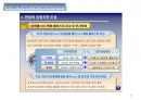 LED 원리와 제조공정, LED조명산업 시장전망 82페이지