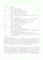 유아과학교육을 위한 네가지 교수-학습방법을 정리하고 과정적 교수법에 기초한 수업과정 및 교사의 역할을 자신만의 수업사례를 만들어 작성하세요 - 전달식·발견식·과정적·상호작용적 교수방법 4페이지
