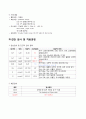 [성인간호학실습] subdural Hemorrhage SDH 경막하 출혈 Case study 케이스 스터디 7페이지