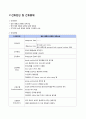 [성인간호학실습] subdural Hemorrhage SDH 경막하 출혈 Case study 케이스 스터디 10페이지