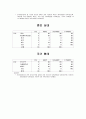 [사회복지조사론] 20세 이상의 주위 지인들을 대상으로 10명만 설문조사를 실시하시오. 설문조사를 토대로 각 척도별 빈도를 직접 계산하여 빈도분석 표를 작성하고 해석해 보시오 - 사회복지조사론 설문지 3페이지