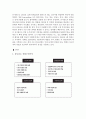 「유니클로 (Uniqlo)」 유니클로의 한국 진출, 유니클로 산업구조분석, SWOT 분석, 유니클로 STP 분석, 유니클로 4P 분석, 유니클로 5forces
 6페이지