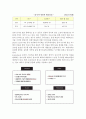 「유니클로 (Uniqlo)」 유니클로의 한국 진출, 유니클로 산업구조분석, SWOT 분석, 유니클로 STP 분석, 유니클로 4P 분석, 유니클로 5forces
 11페이지